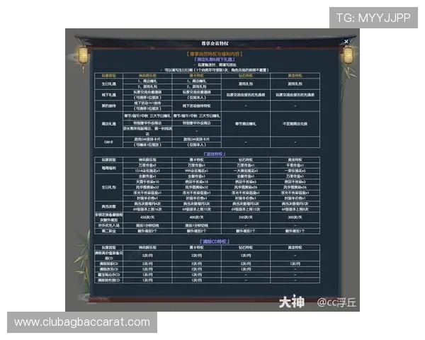 云顶娱乐官方网址appVIP特权介绍,尊享专属福利提升游戏体验 云顶娱乐官方网址appVIP特权介绍,尊享专属福利提升游戏体验
